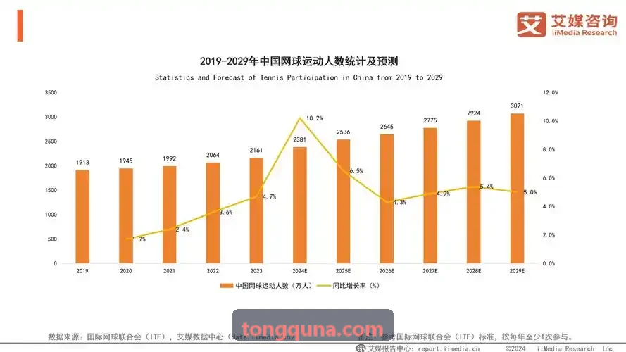 SUNCITYGROUP太阳品牌巡回赛案例